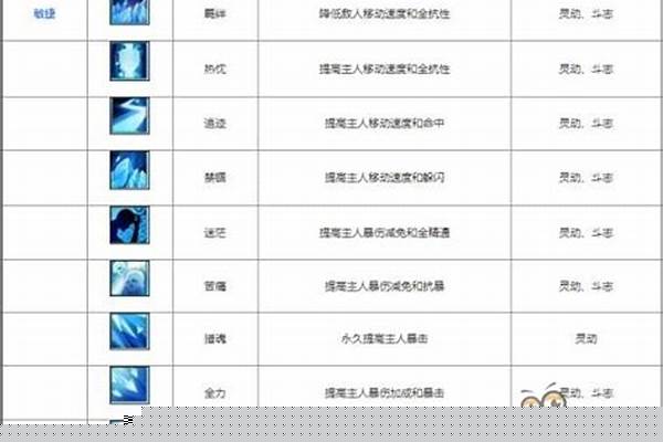 梦幻诛仙宠物技能怎么增加