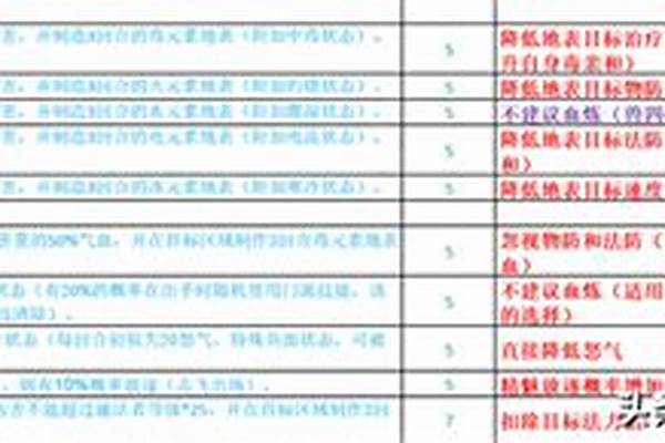 梦幻诛仙法宝技能变形术