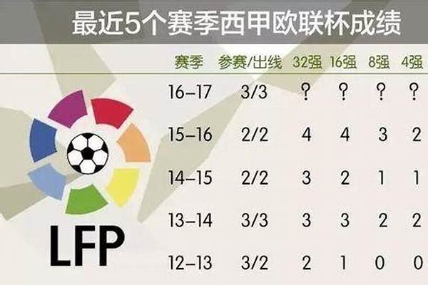欧联杯和欧冠杯的区别