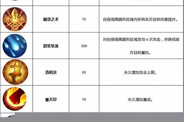武林外传术士转哪个好