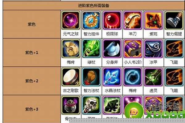 死亡先知出什么装备(死亡先知大招伤害)