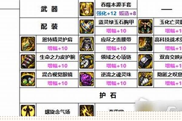 气功师毕业装备选择
