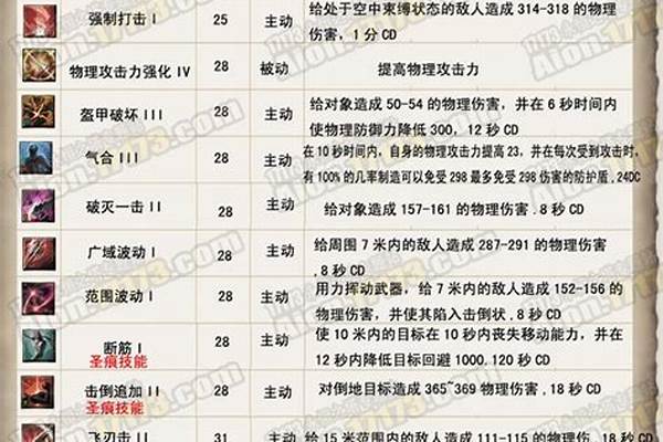 永恒之塔守护星技能介绍