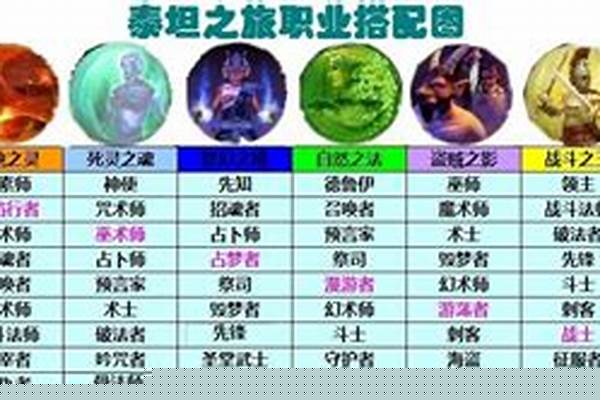 泰坦之旅最强职业搭配评
