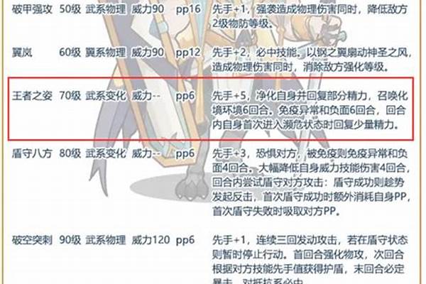 洛克王国加灵值得练吗