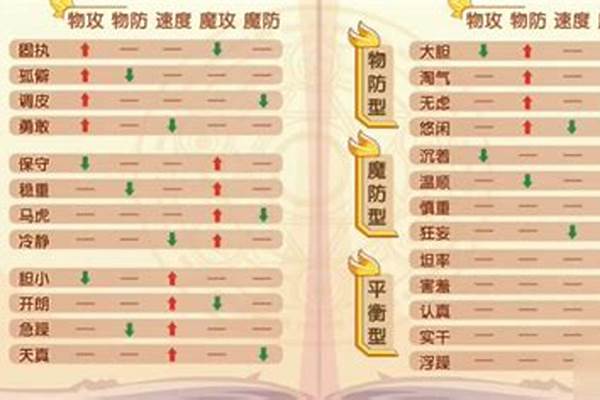洛克王国响铃猫性格推荐