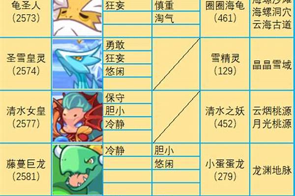洛克王国宠物性格推荐