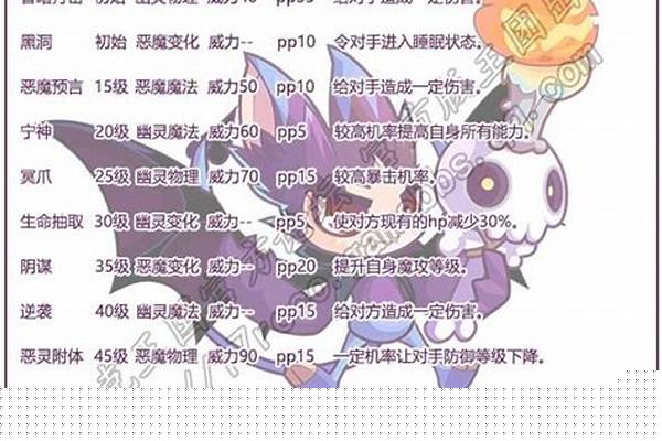 洛克王国幽蝠宝宝破茧重生