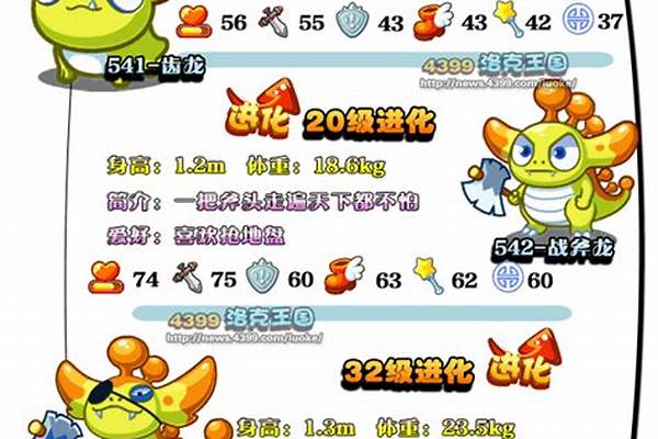 洛克王国战斧暴龙性格