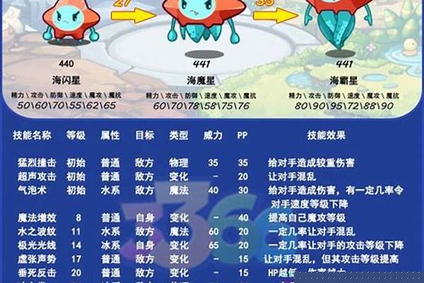 洛克王国海闪星性格