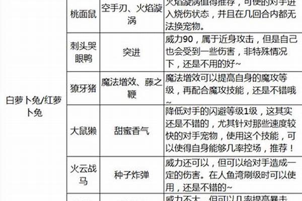 洛克王国白萝卜兔遗传