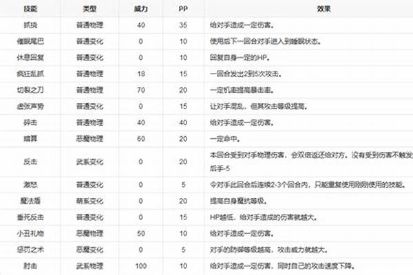 洛克王国瞌睡王技能搭配