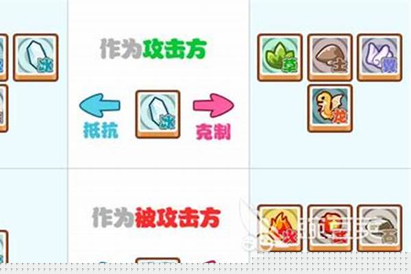 洛克王国草系克制关系