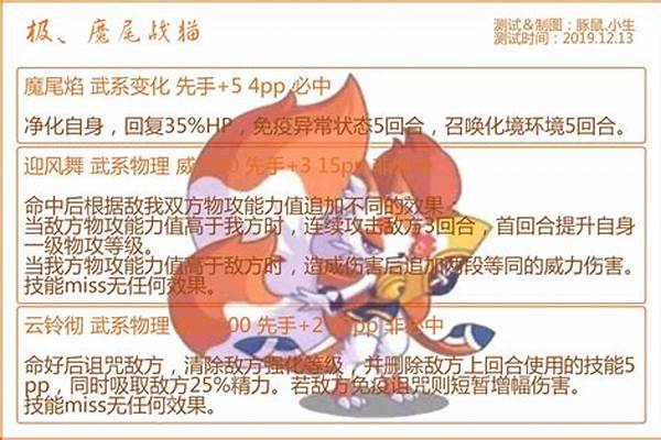洛克王国魔尾战猫极品性格
