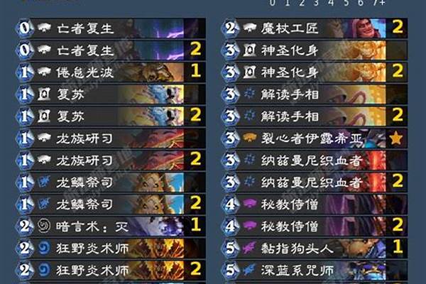 炉石传说牧师卡组分析