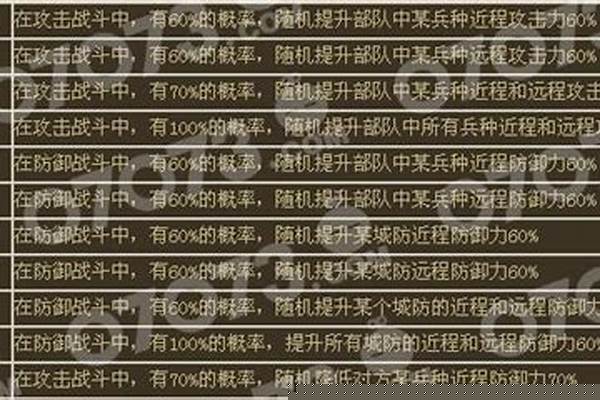 烽火战国英雄技能怎么拿下来