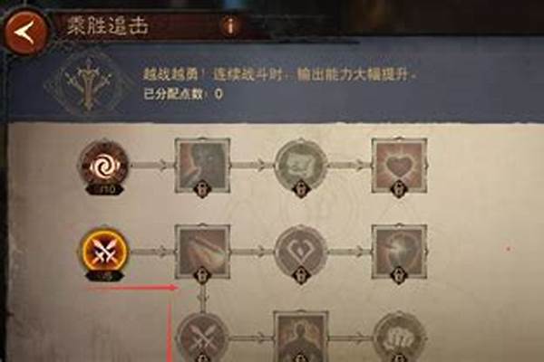 猎魔人巅峰技能点怎么加