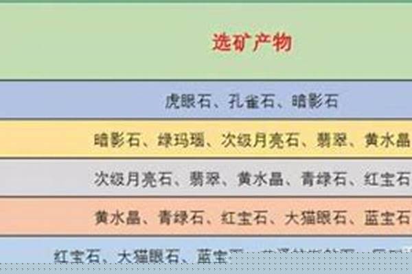 珠宝加工选矿怎么学