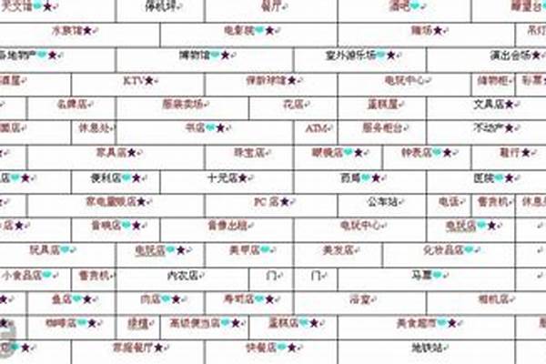 百货商店日记布局怎么写
