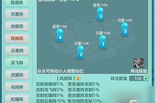 神武大闹天宫带队流程(神武大闹天空)