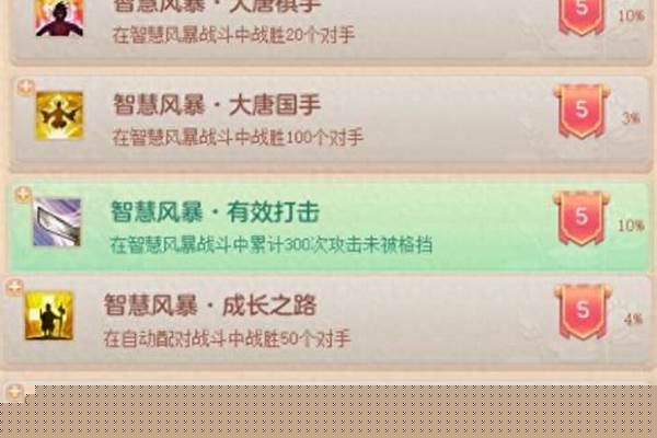 神武智慧风暴成就怎么获得