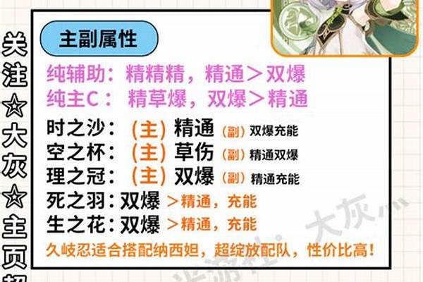 纳西妲圣遗物毕业面板