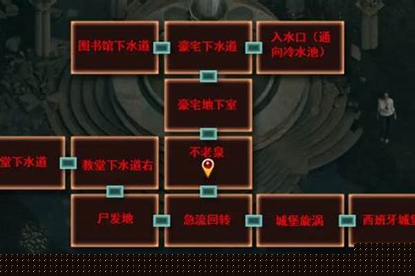 纳迪亚之宝古庙攻略