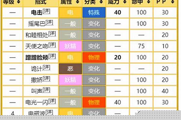 绿宝石雪拉比性格配招