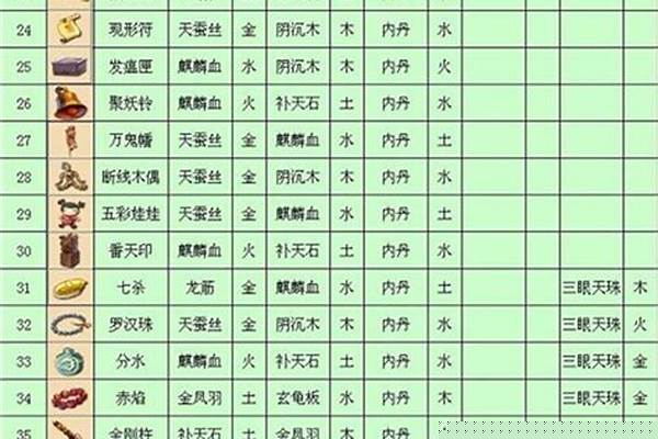 聚妖铃法宝合成位置