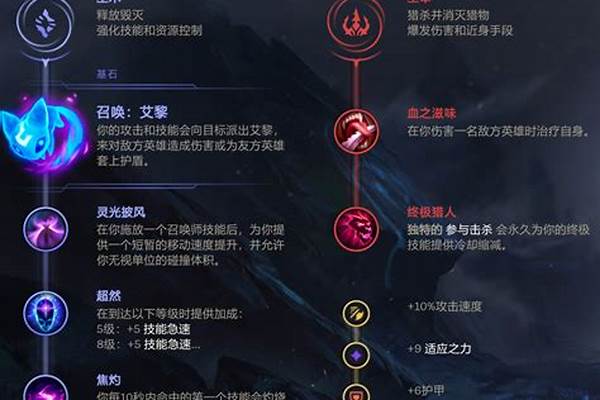 英雄联盟凯南出装符文
