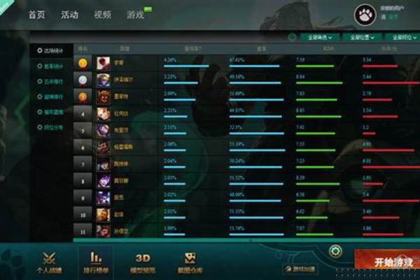 英雄联盟大脚怎么用皮肤
