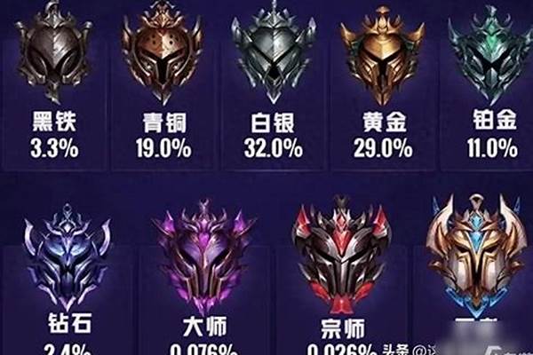 英雄联盟排位赛的条件