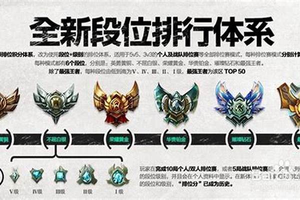 英雄联盟新排位系统在哪(英雄联盟排位系统机制)