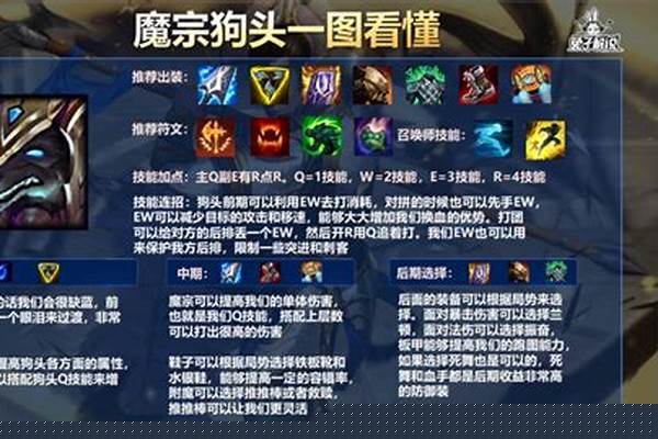 英雄联盟狗头出装和天赋