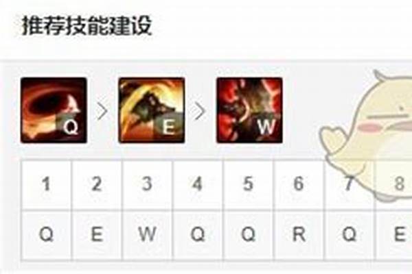 荒漠屠夫出装天赋符文