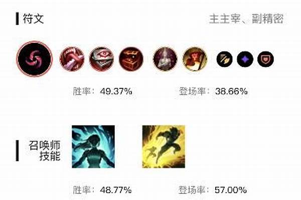 荣耀行刑官什么装备