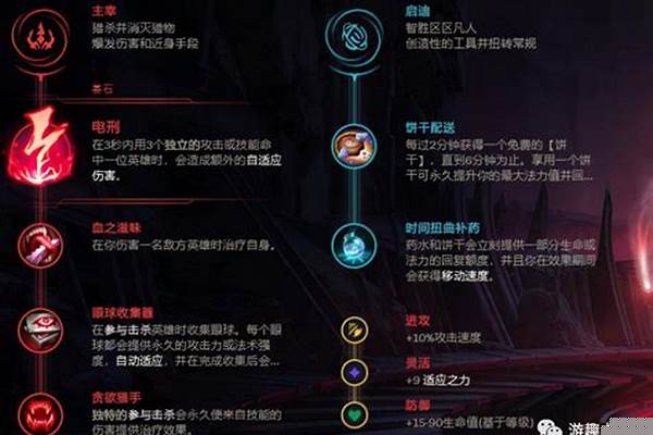 诡术妖姬连招顺序