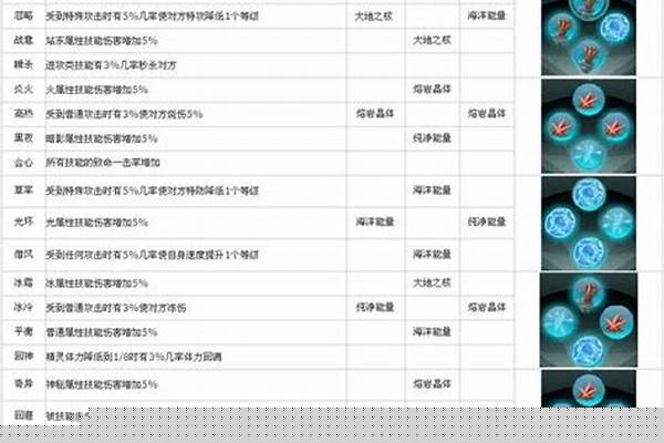 赛尔号性格特性大全