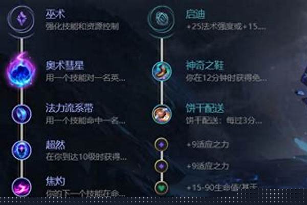 远古巫灵出装伤害最高