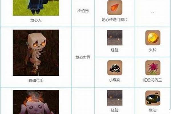 迷你世界怪物大全的资料