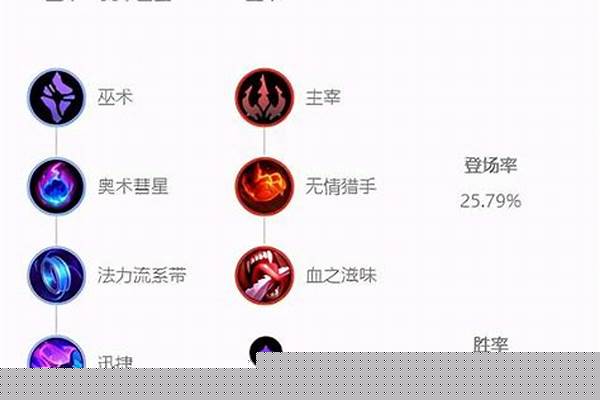 风暴之怒出装大乱斗