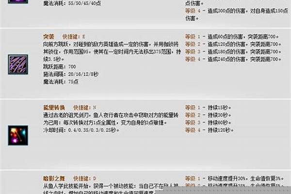 鱼人夜行者出装攻略