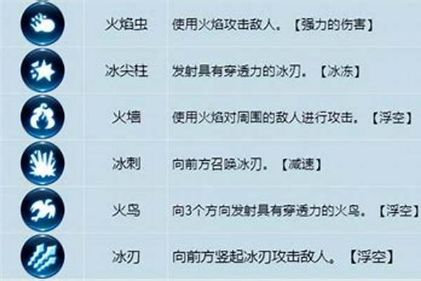 龙之谷魔法师技能加点推荐