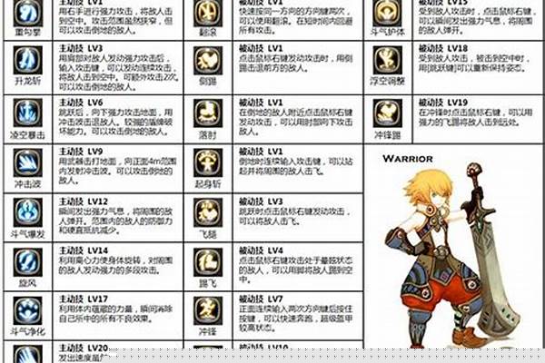 龙之谷黑暗复仇者技能