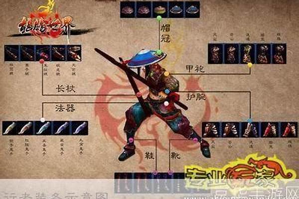 龙腾世界职业选择